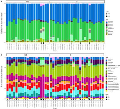 Persistent Circulation of Enterohemorrhagic Escherichia coli (EHEC) O157:H7 in Cattle Farms: Characterization of Enterohemorrhagic Escherichia coli O157:H7 Strains and Fecal Microbial Communities of Bovine Shedders and Non-shedders